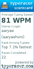 Scorecard for user aaryaehoni