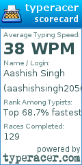 Scorecard for user aashishsingh2056