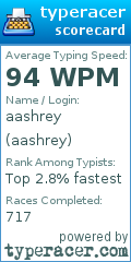 Scorecard for user aashrey