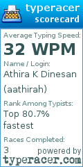 Scorecard for user aathirah