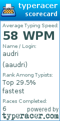 Scorecard for user aaudri