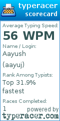 Scorecard for user aayuj