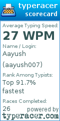 Scorecard for user aayush007