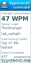 Scorecard for user ab_wahab