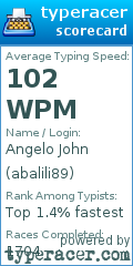 Scorecard for user abalili89