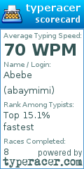 Scorecard for user abaymimi
