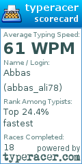 Scorecard for user abbas_ali78