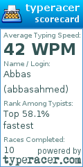 Scorecard for user abbasahmed