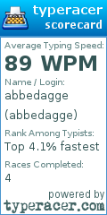 Scorecard for user abbedagge