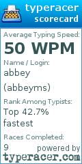 Scorecard for user abbeyms