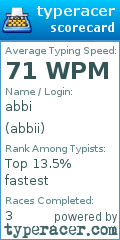 Scorecard for user abbii