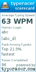 Scorecard for user abc_d