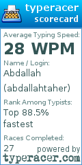 Scorecard for user abdallahtaher