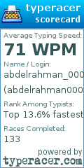 Scorecard for user abdelrahman0000
