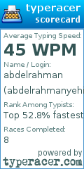 Scorecard for user abdelrahmanyehia