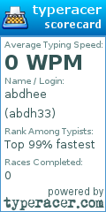 Scorecard for user abdh33