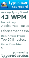 Scorecard for user abdisamadhassan