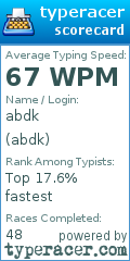 Scorecard for user abdk