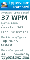 Scorecard for user abdul2010man
