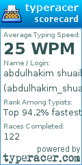Scorecard for user abdulhakim_shuaib_07