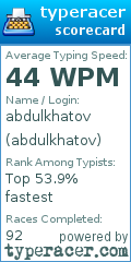 Scorecard for user abdulkhatov