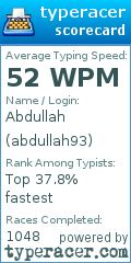 Scorecard for user abdullah93