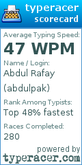 Scorecard for user abdulpak