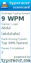 Scorecard for user abdulrafai