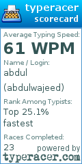 Scorecard for user abdulwajeed