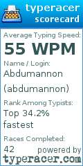 Scorecard for user abdumannon