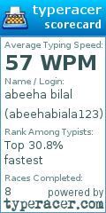 Scorecard for user abeehabiala123
