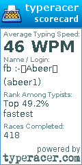 Scorecard for user abeer1