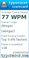 Scorecard for user abegaz