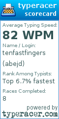 Scorecard for user abejd