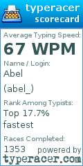Scorecard for user abel_