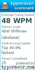 Scorecard for user abelaaa