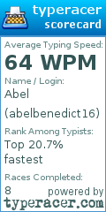 Scorecard for user abelbenedict16