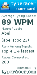 Scorecard for user abeliscool23