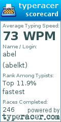 Scorecard for user abelkt