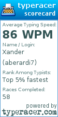 Scorecard for user aberardi7