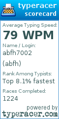 Scorecard for user abfh