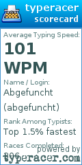 Scorecard for user abgefuncht