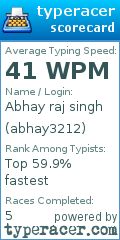 Scorecard for user abhay3212
