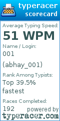 Scorecard for user abhay_001