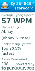 Scorecard for user abhay_kumar