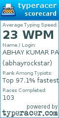 Scorecard for user abhayrockstar