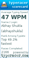 Scorecard for user abhayshukla