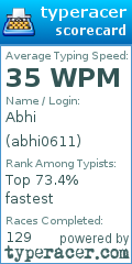 Scorecard for user abhi0611