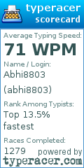 Scorecard for user abhi8803
