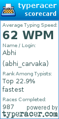 Scorecard for user abhi_carvaka